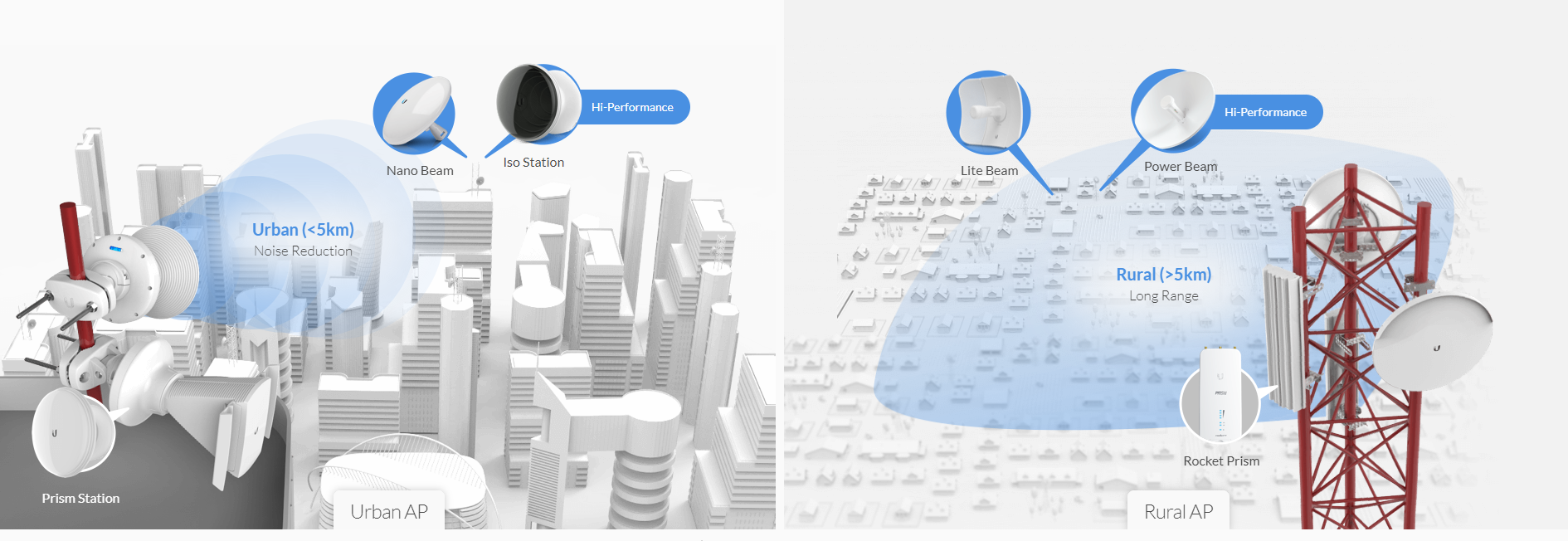 UBNT AirFiber, AirMax in MikroTik oprema